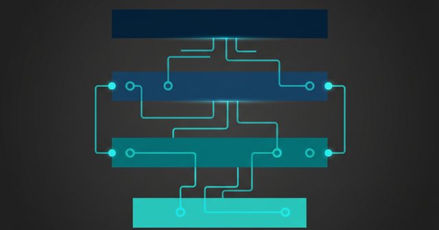 Warm transfer architecture routing logic and SLA math